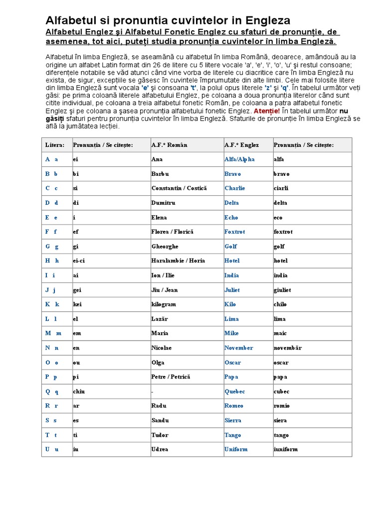 Alfabetul Si Pronuntia Cuvintelor in Engleza