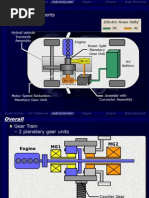 PRIUS MGR (Hybrid System)