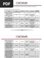 MIA Línea 3 Del Tren Ligero ZMG V 2