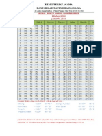 Jadwal Shalat Untuk Dharmasraya