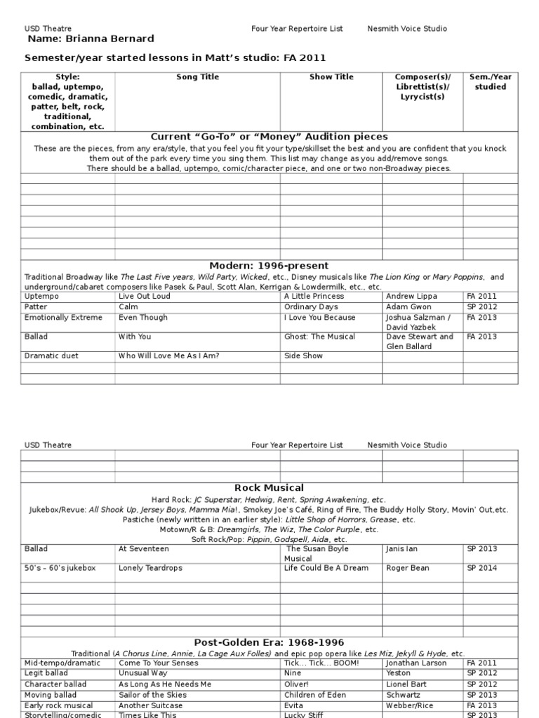Bernard Repertoire List | Musical Theatre | Theatre