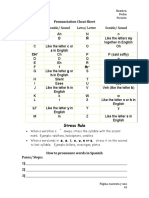 Pronunciation Cheat Sheet Letra/ Letter Sonido/ Sound