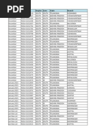 South-L&T Pending Cases