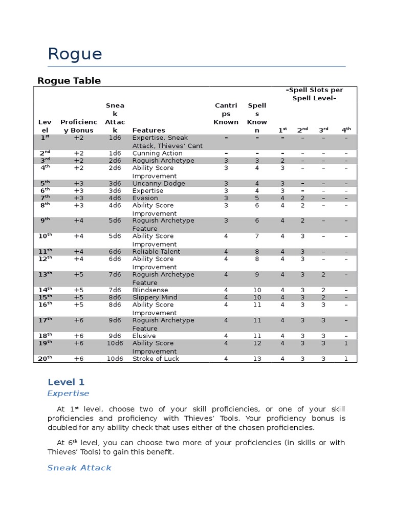 Level 1 Rogue Info Sheet D&D 5e Basic Rules Tsr Games