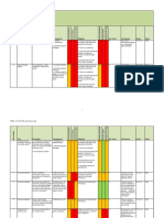 Defra Badger Cull Risk Register