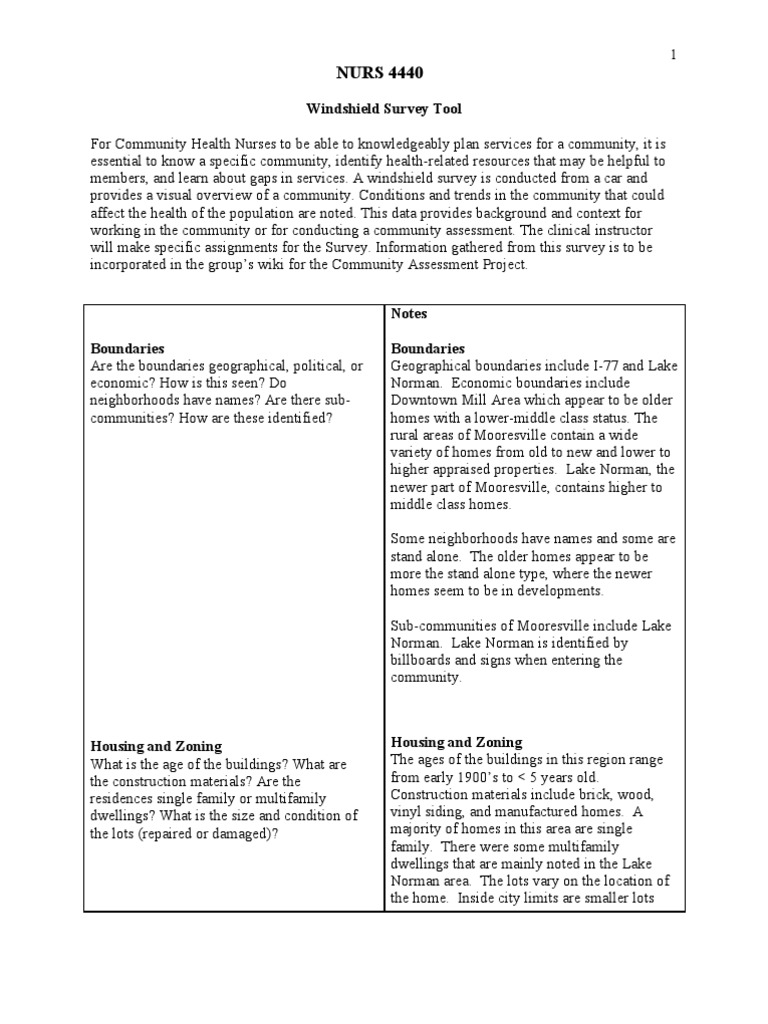 Windshield Survey Tool Community Grocery Store