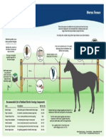 Horse Fence: Recommended List of Rutland Electric Fencing Components