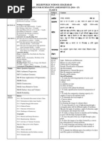 Class 10 Sa II Syllabus