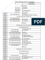 Rancangan Pelajaran Tahunan BM Peralihan