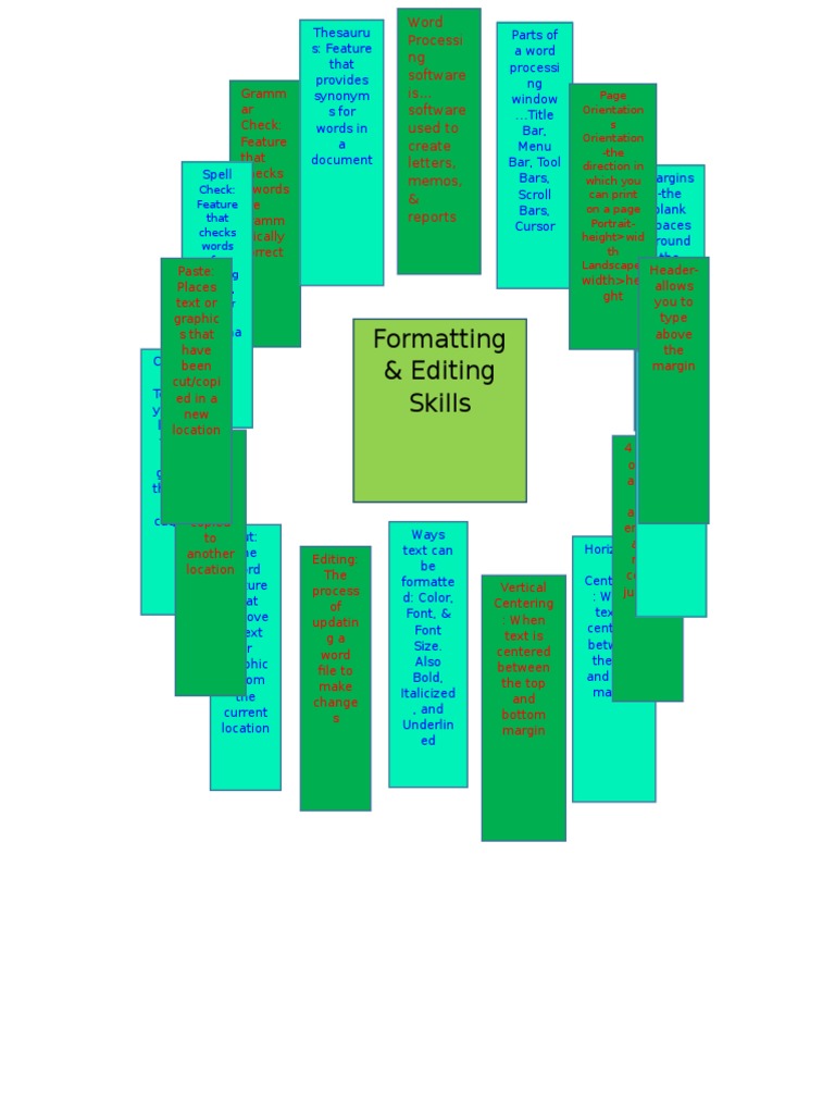 Graphic Organizer For Formatting Amp Editing Skills4 | PDF | Career ...