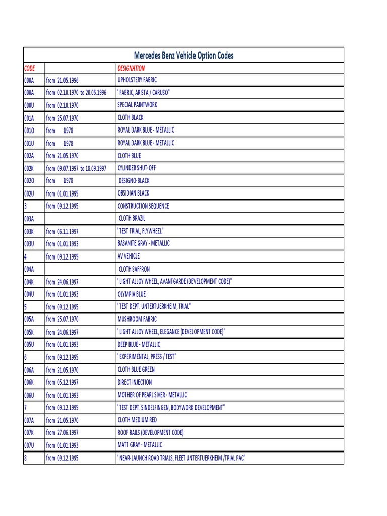Mercdes Benz Vehicle Codes Trunk (Car) Suspension (Vehicle)