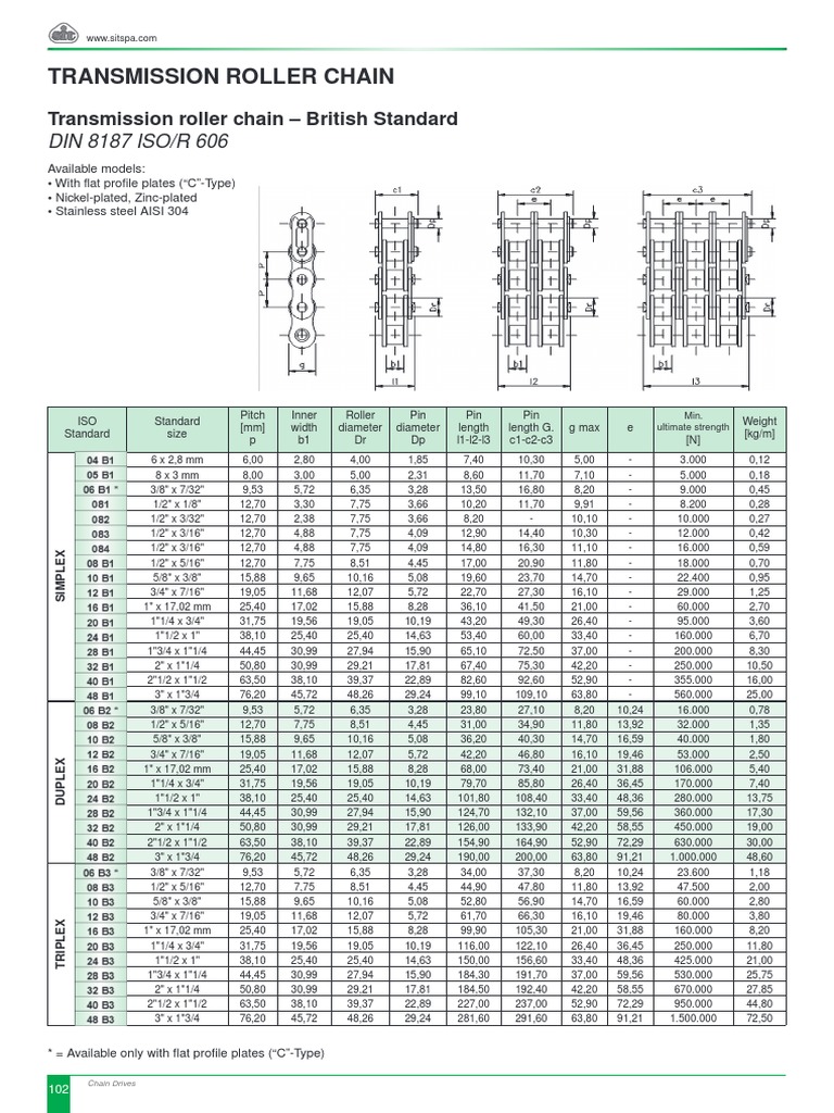 Transmission Roller Chain DIN 8187 PDF