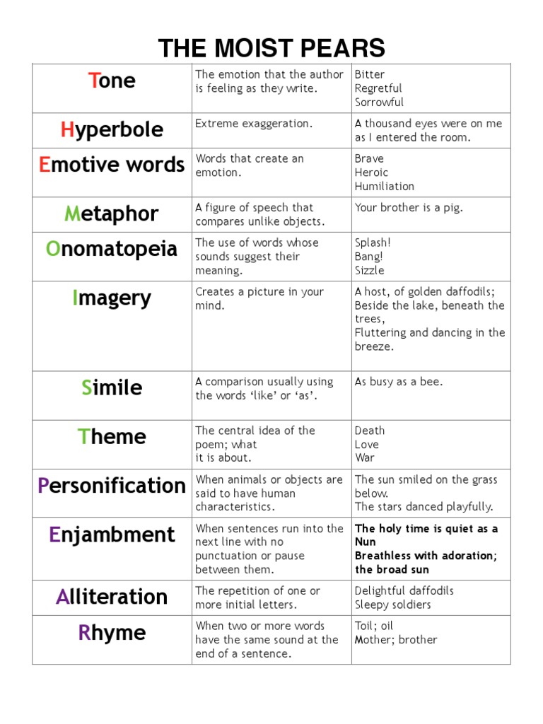 The Moist Pears PDF PDF