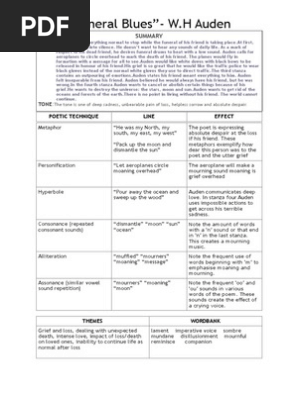 Funeral Blues Revision Pdf Grief Funeral