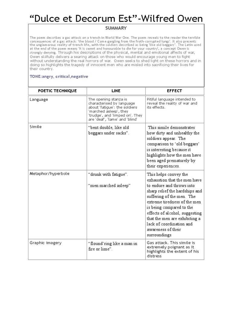 Analysis of "Dulce et Decorum Est" | PDF | Unrest