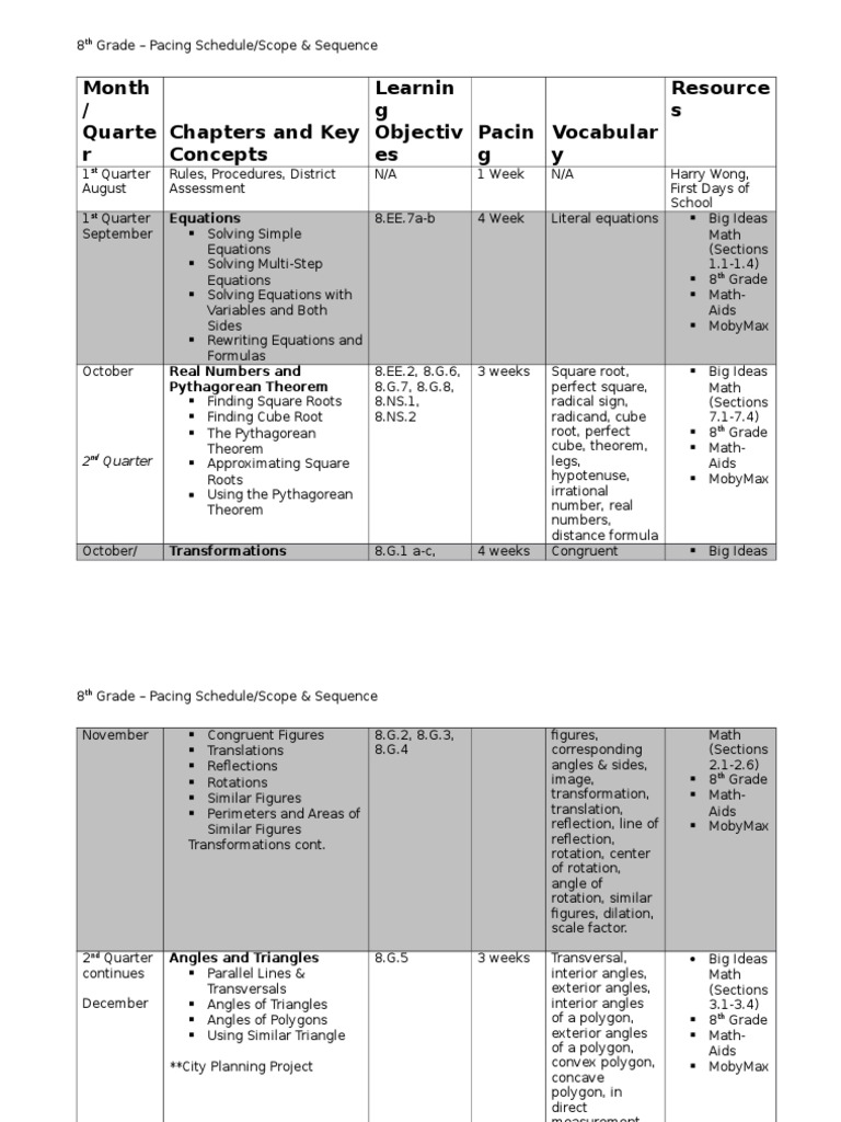 8th Grade Math Curriculum Map 8Th Grade Curriculum Mapping-Updated | Pdf | Angle | Function (Mathematics)