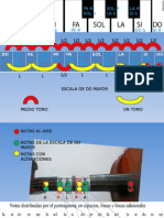 Notas Musicales en el violín