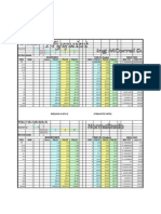 F (S) 1/ (S+1) (S+2) (S+3) : 1 Polos Zeros