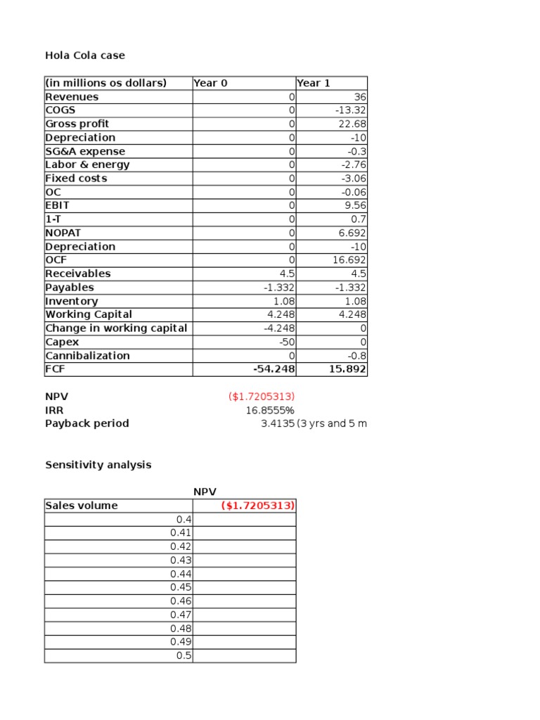 Hola Kola Case Solution | PDF | Financial Economics | Financial Accounting