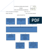 Arbol de Objetivos de quimica analitica