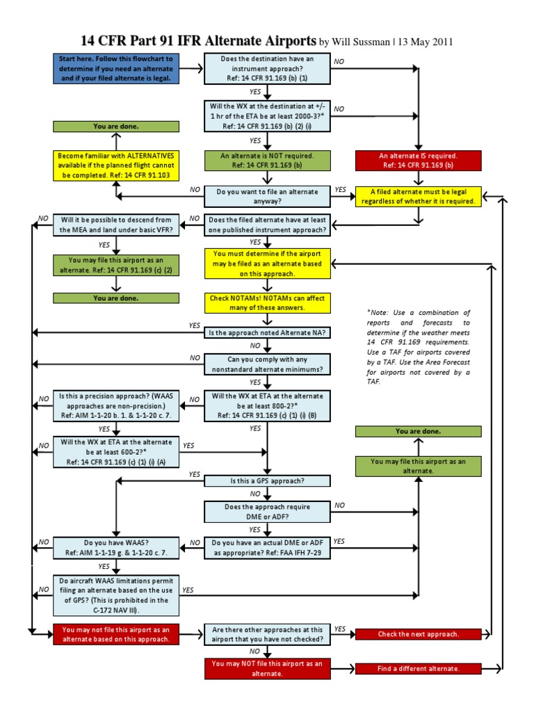 IFR Alternates Guide Chart PDF Instrument Flight Rules Transport