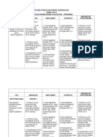 Pelan Strategik Sains 2013