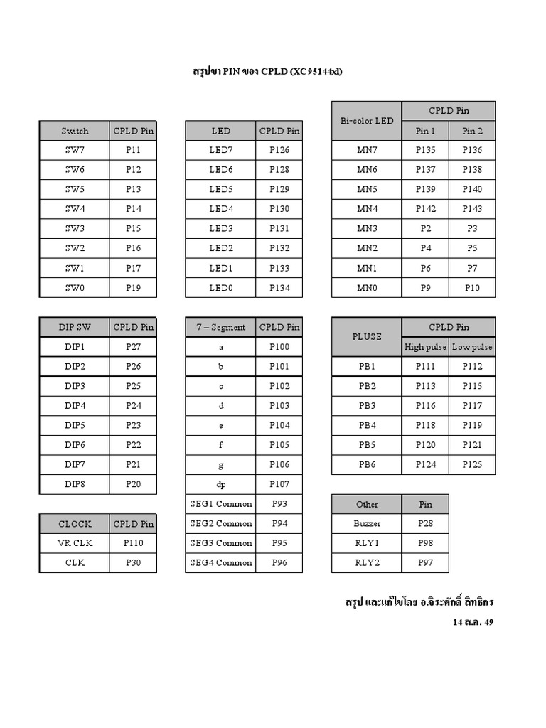CPLD and Spartan3 Pin Summary | PDF | Computers