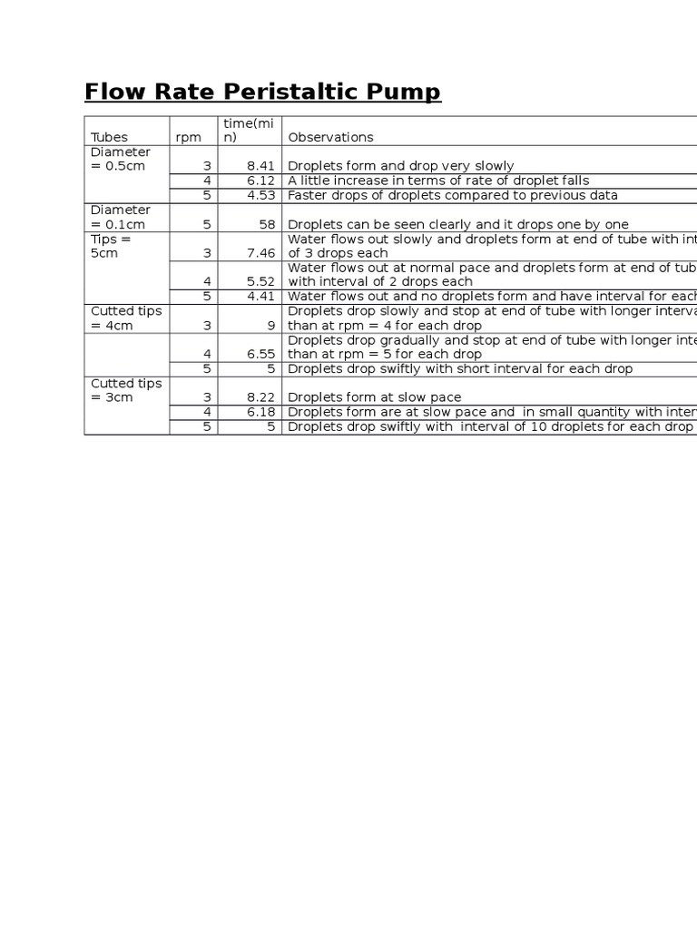 Flow Rate Peristaltic Pump