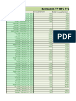 Kotmomin TP OFC Project: Date Excavation (M) Total Excavation (M)