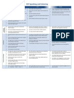 ESF Language - Speaking & Listening PDF