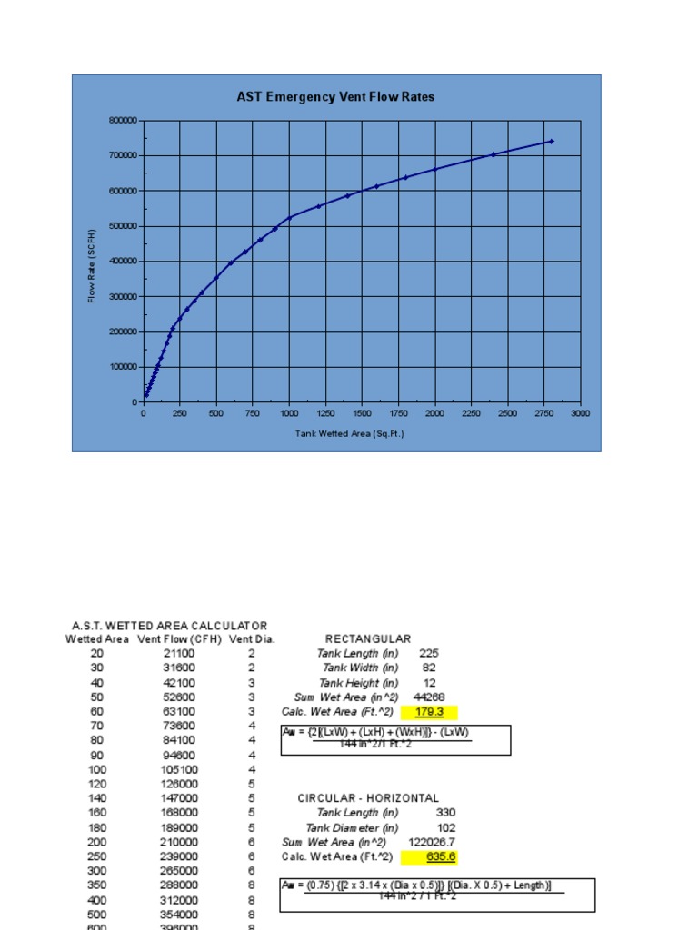 Emergency Vent Flam Liquids | PDF | Science & Mathematics