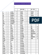 Roman Numerals Chart