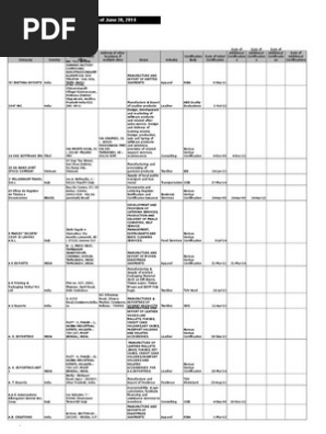 Q2 2014 SA8000 Certs List, Public List | PDF | Waste Management | Clothing