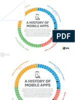 A History of Mobile Apps