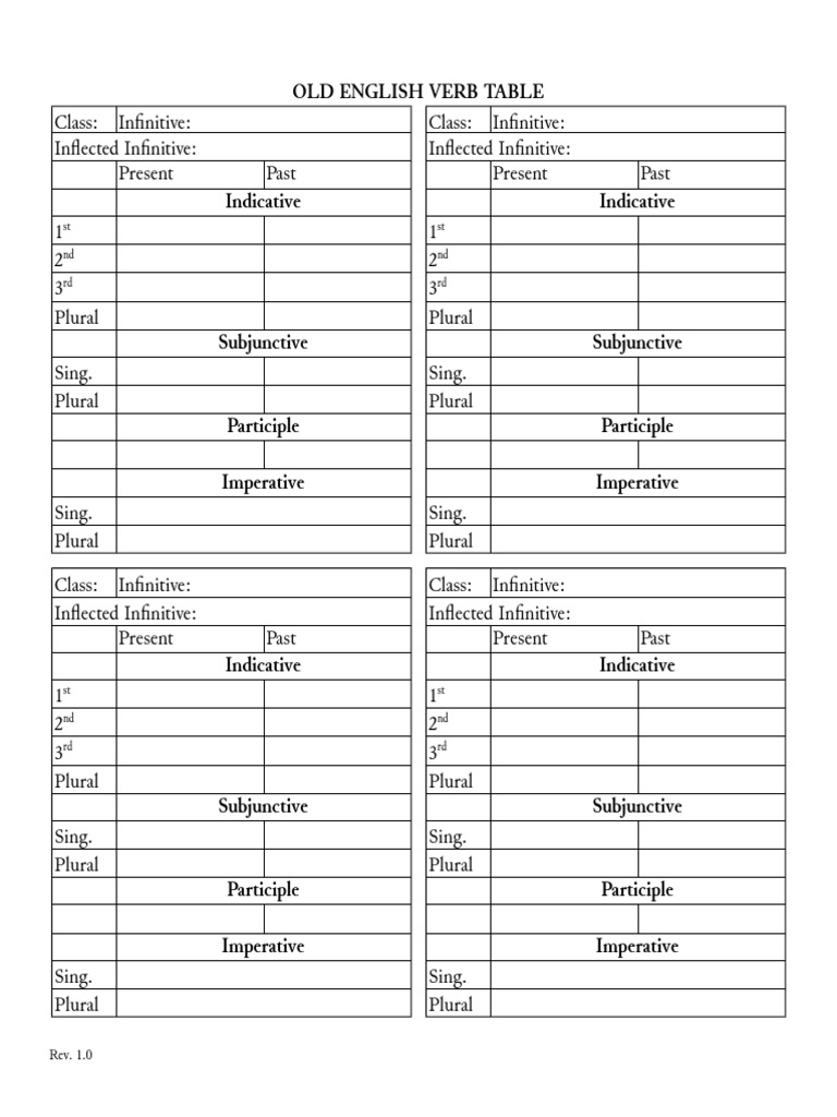 Old English Verb Chart
