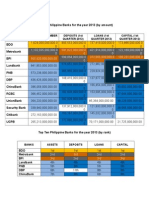 Top 10+2 Philippine Banks For The Year 2013 (By Amount and Rank)