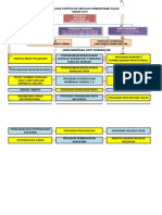 Carta Organisasi Unit Kurikulum SK Salak 2015