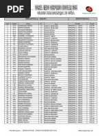 Classificações Finais - Corta-Mato Distrital 2015 em Mirandela