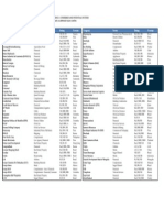 EM Issuers 5 16 2014[1].pdf