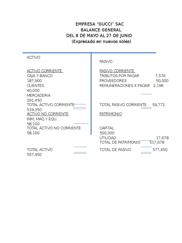 Balance De Empresa Gucci Credito Finanzas Y Administracion Del Dinero