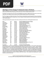 Download 2015 UW signees by ChristianCaple SN254730905 doc pdf