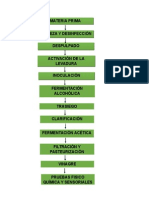 Diagrma de Flujo y Tablas