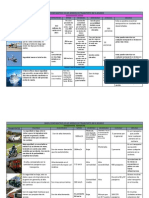 Mapa Comparativo de Los Medios de Transporte en El Mundo PDF