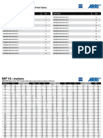 2010 01-20 ARRI-ZEISS Master Primes - Depth-Of-field Tables