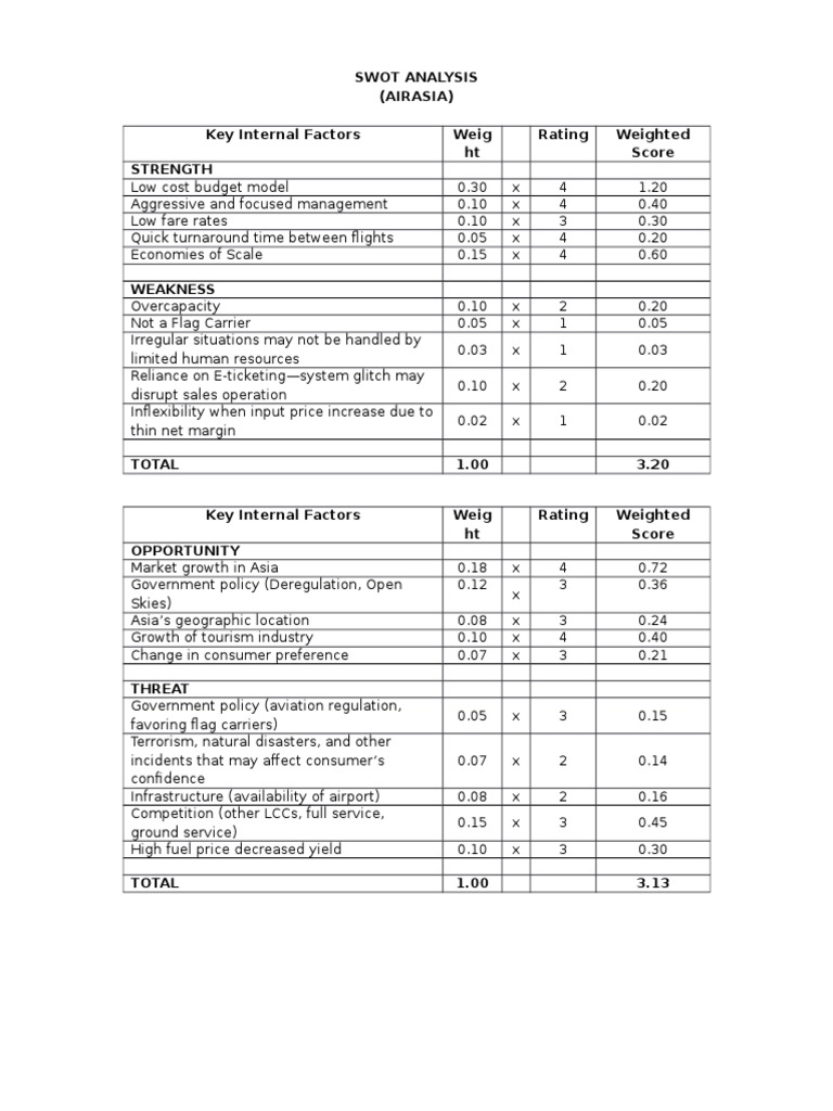 Swot analysis sample picture