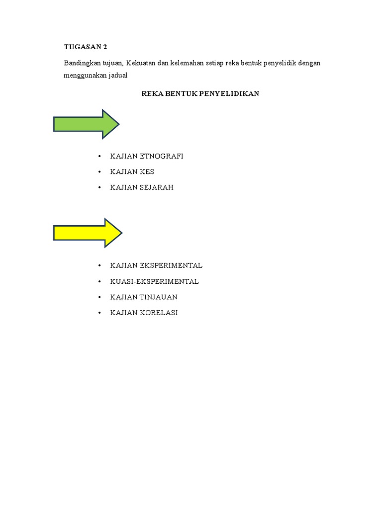 Tugasan 2 Kajian Pdf