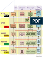 Certification Levels for Project Planning, Cost Management, and Forensic Analysis