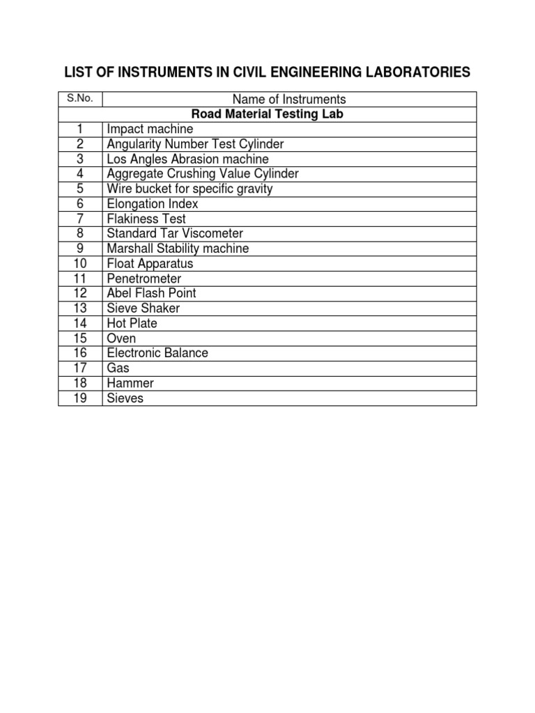 Civil Engineering Lab Instruments List | PDF