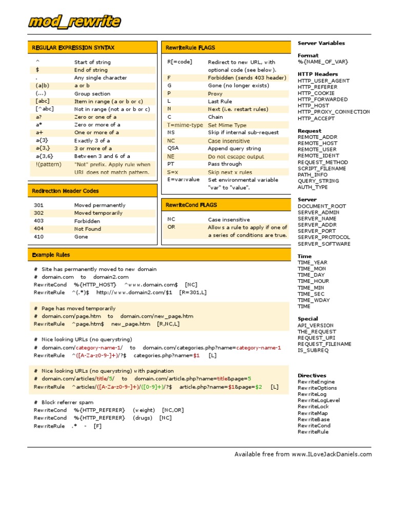 Mod Rewrite Cheat Sheet | PDF | Software Development | Computing