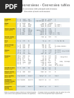 Tabella Conversione Unità PDF